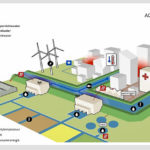Focus op aquathermie als potentiële energiebron, ook voor tuinbouw
