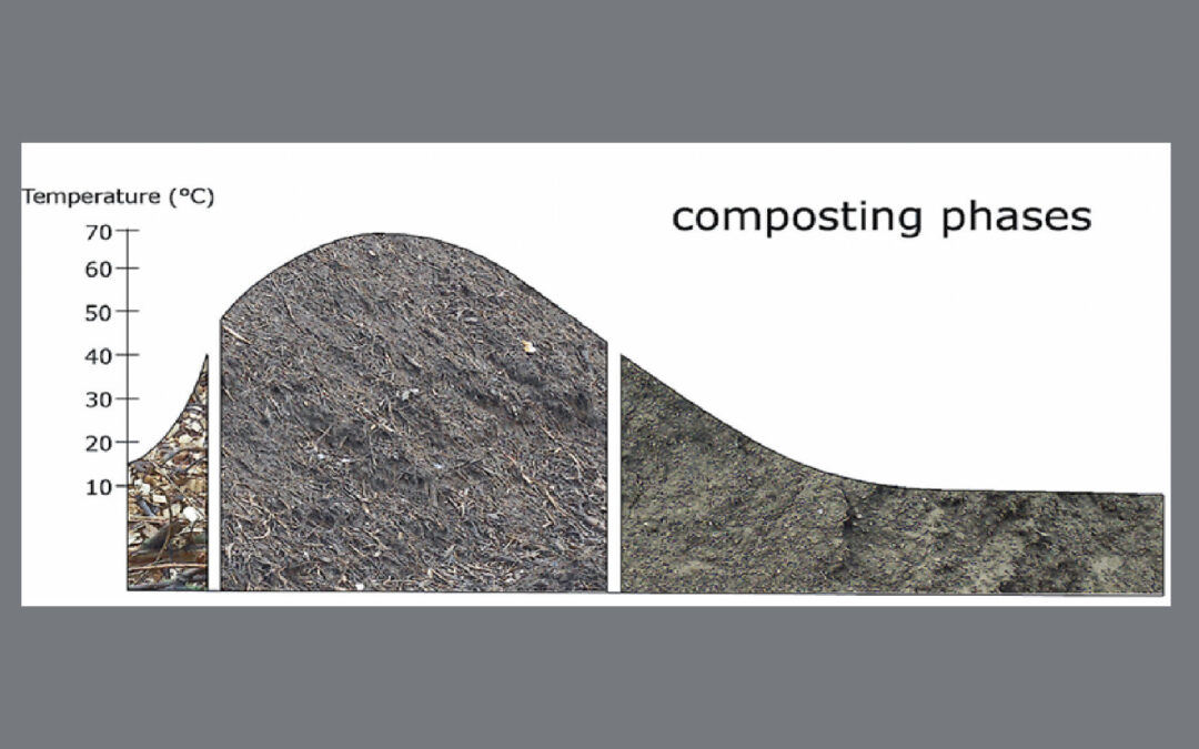 Onderzoek naar verhoging van de weerbaarheid van compost